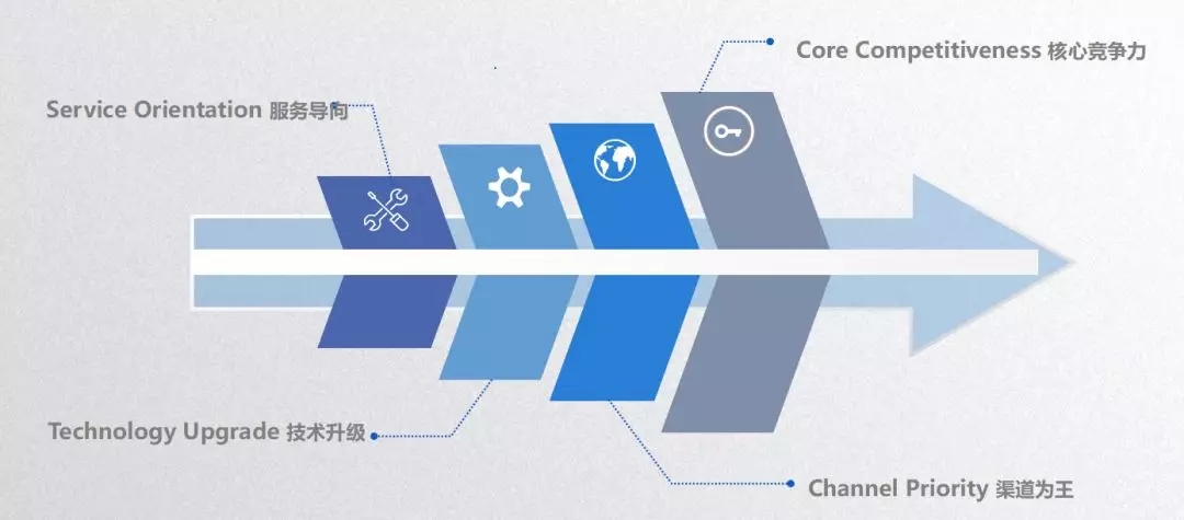 维多利亚老品牌vic(中国集团)官方网站